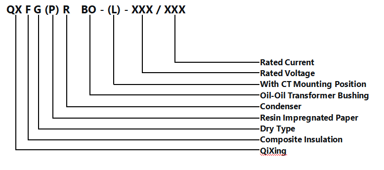 Oil-Oil Transformer Bushing Technical Diagram